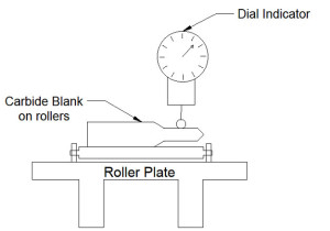 Carbide Blanks on Rollers